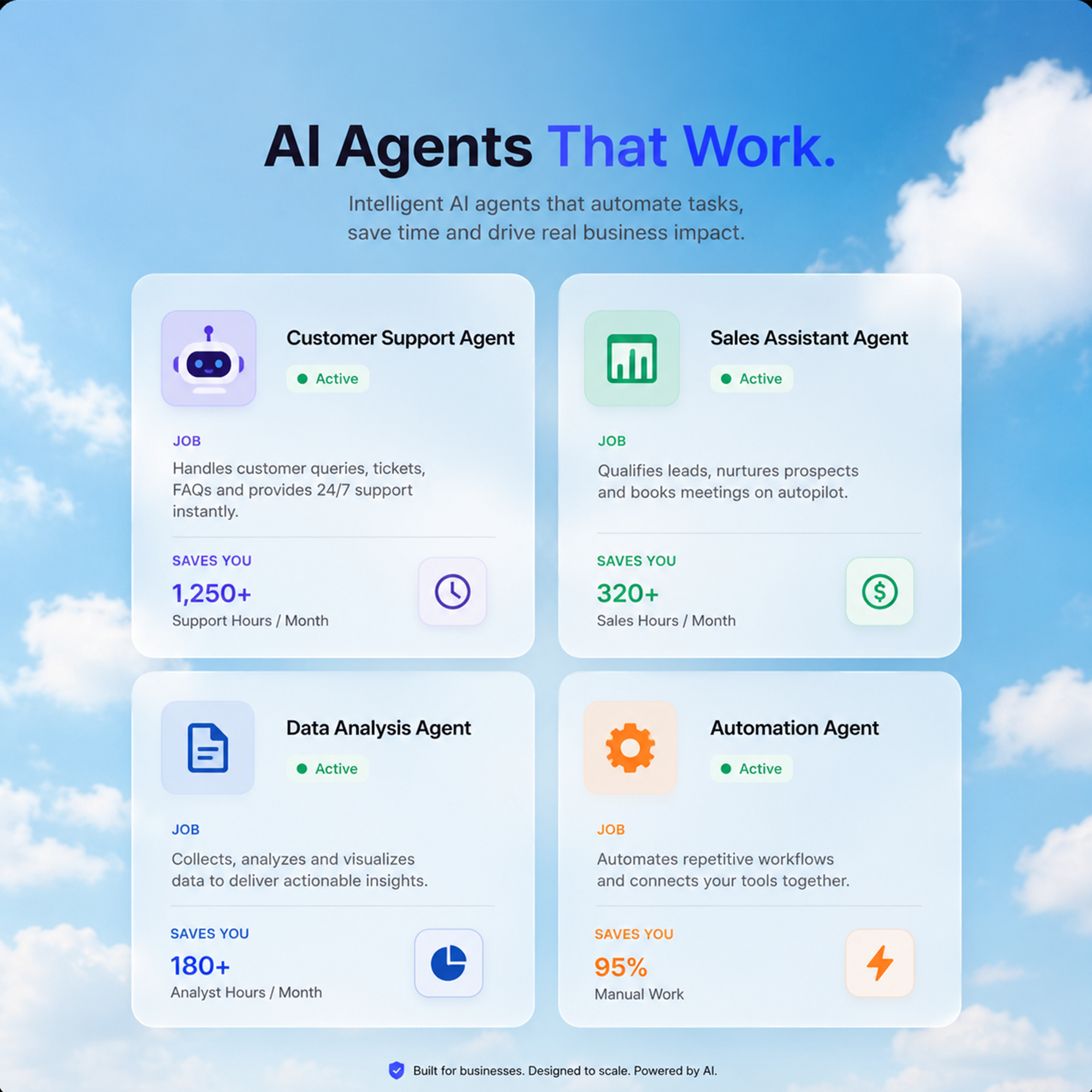 AI solutions and business automation services provided by KENKODE